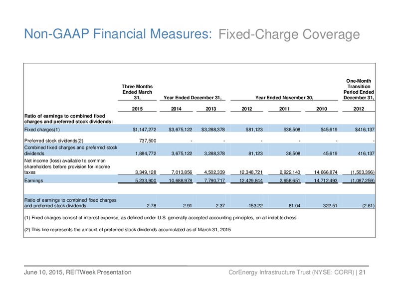 REITWeek Investor Presentation – Corenergy Infrastructure Trust – slide 20