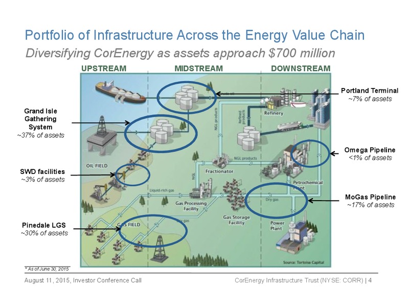 Q2 2015 Earnings Call – Core Energy – slide 3