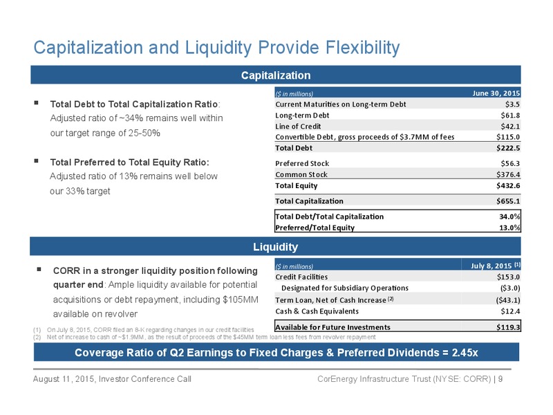 Q2 2015 Earnings Call – Core Energy – slide 8