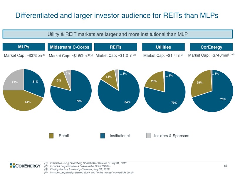 EnerCom Oil and Gas Conference – Core Energy – slide 15