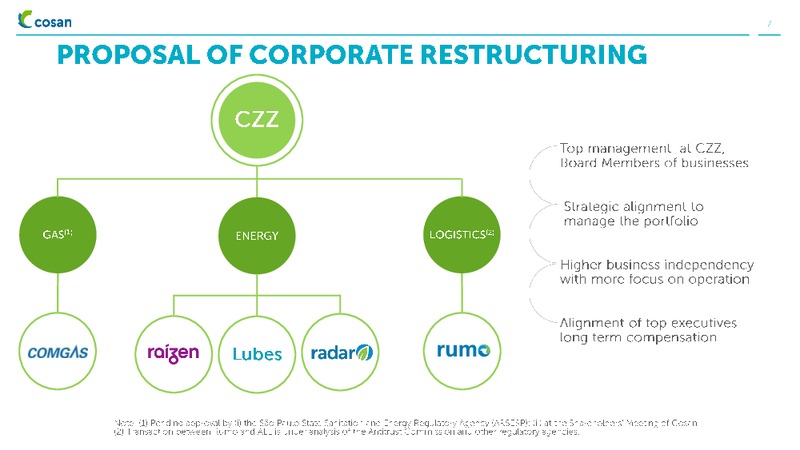 INSTITUTIONAL PRESENTATION – Cosan Ltd. – slide 7