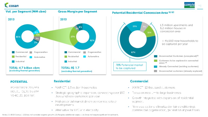 INSTITUTIONAL PRESENTATION – Cosan Ltd. – slide 10