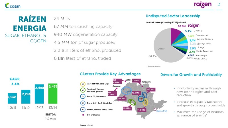 INSTITUTIONAL PRESENTATION – Cosan Ltd. – slide 13