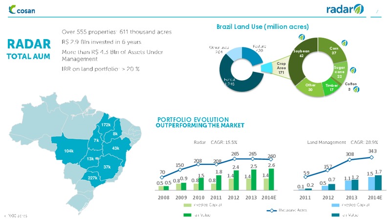 INSTITUTIONAL PRESENTATION – Cosan Ltd. – slide 17