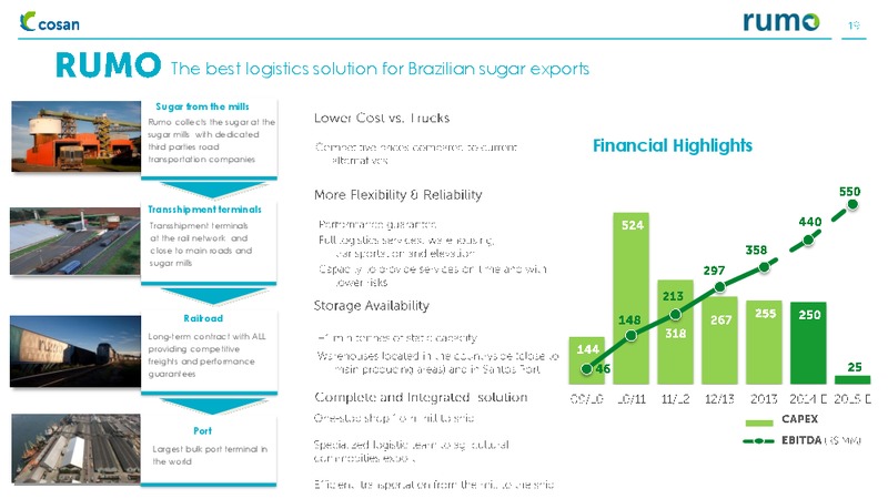 INSTITUTIONAL PRESENTATION – Cosan Ltd. – slide 19
