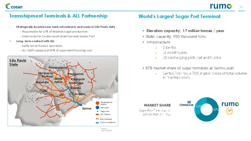 INSTITUTIONAL PRESENTATION – Cosan Ltd. – slide 20
