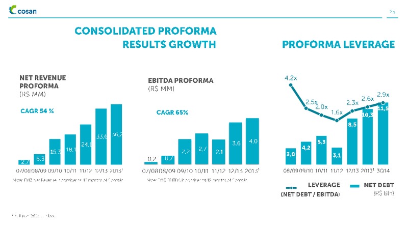 INSTITUTIONAL PRESENTATION – Cosan Ltd. – slide 23