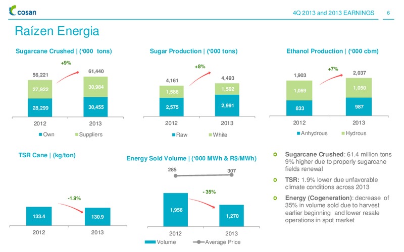 Q4 2013 RESULTS – Cosan Ltd. – slide 5
