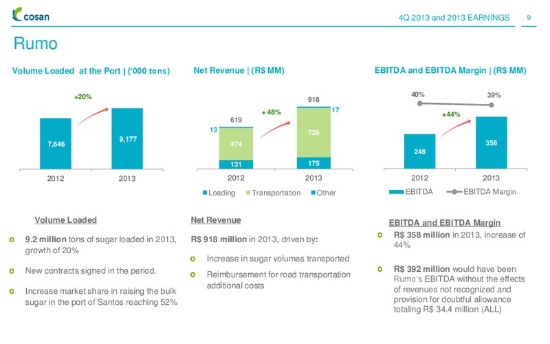 Q4 2013 RESULTS – Cosan Ltd. – slide 8
