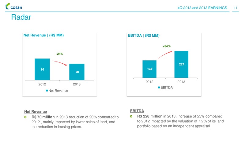 Q4 2013 RESULTS – Cosan Ltd. – slide 10