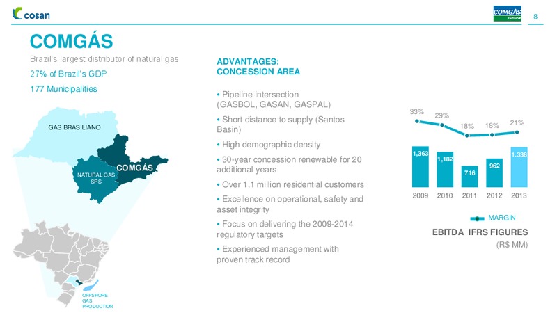 INSTITUTIONAL PRESENTATION – Cosan Ltd. – slide 7