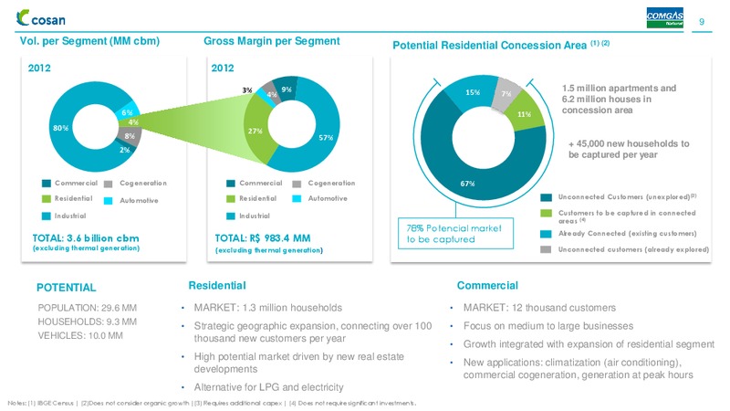 INSTITUTIONAL PRESENTATION – Cosan Ltd. – slide 8