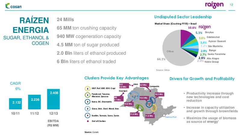 INSTITUTIONAL PRESENTATION – Cosan Ltd. – slide 11