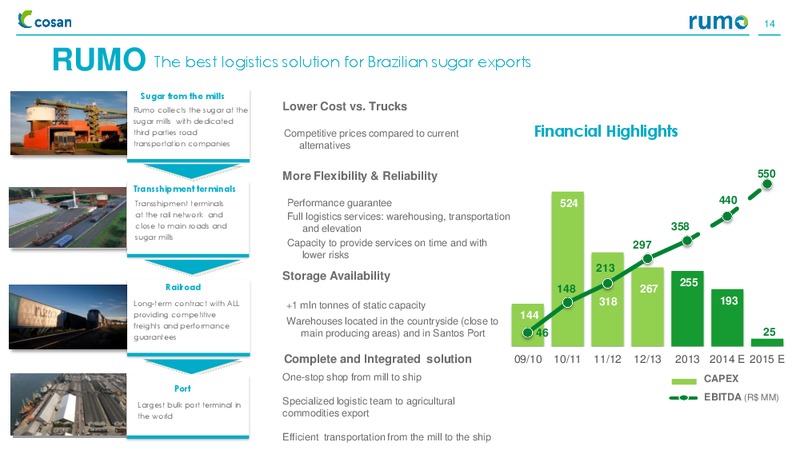 INSTITUTIONAL PRESENTATION – Cosan Ltd. – slide 13