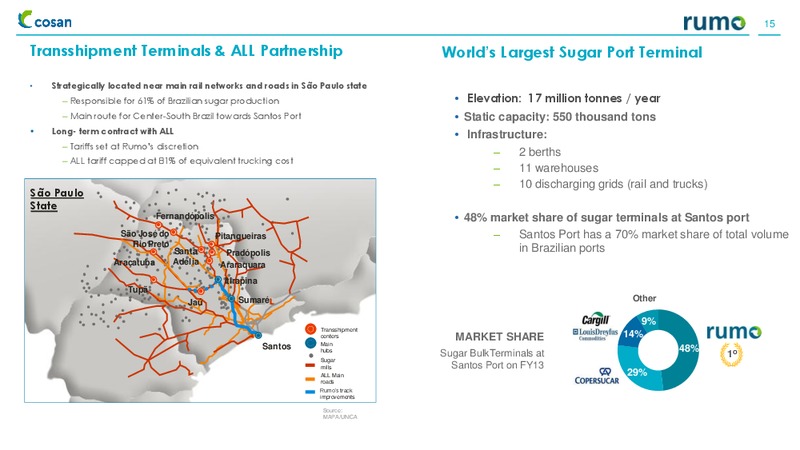 INSTITUTIONAL PRESENTATION – Cosan Ltd. – slide 14