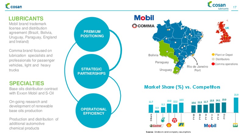 INSTITUTIONAL PRESENTATION – Cosan Ltd. – slide 16