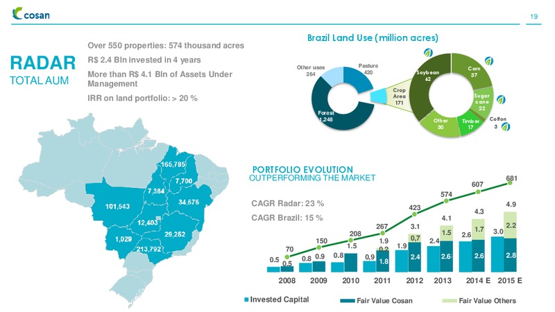 INSTITUTIONAL PRESENTATION – Cosan Ltd. – slide 18