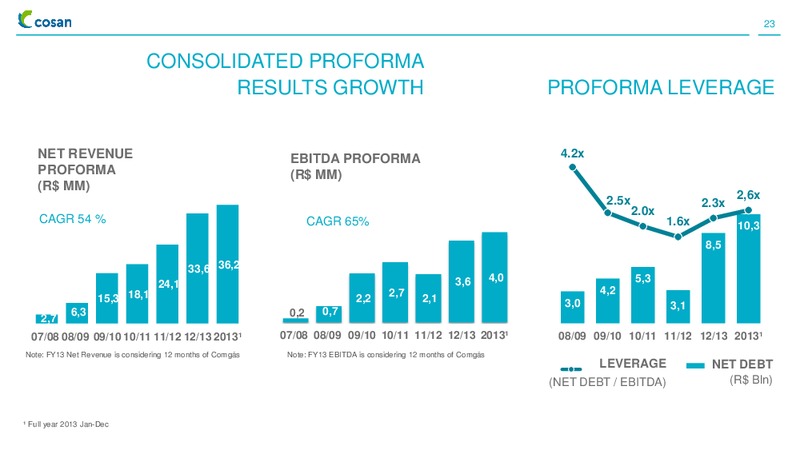 INSTITUTIONAL PRESENTATION – Cosan Ltd. – slide 22