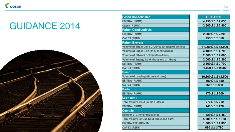 INSTITUTIONAL PRESENTATION – Cosan Ltd. – slide 23