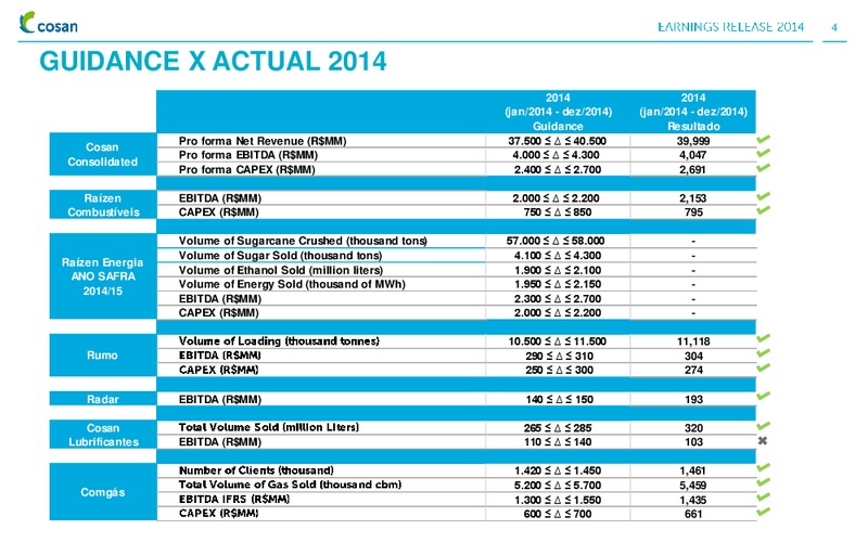 4Q14 and 2014 Earnings Presentation – Cosan Ltd. – slide 3