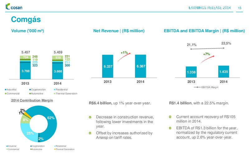 4Q14 and 2014 Earnings Presentation – Cosan Ltd. – slide 14