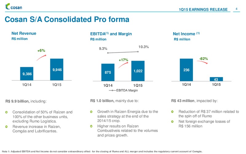 Q1 2015 EARNINGS CALL – Cosan Ltd. – slide 3