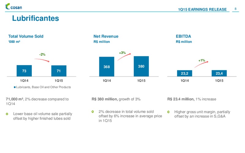 Q1 2015 EARNINGS CALL – Cosan Ltd. – slide 7
