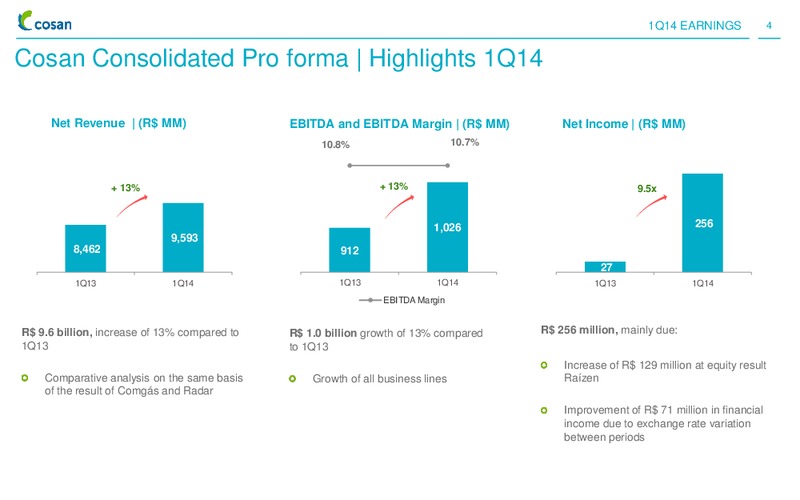 Q1 2014 RESULTS – Cosan Ltd. – slide 3