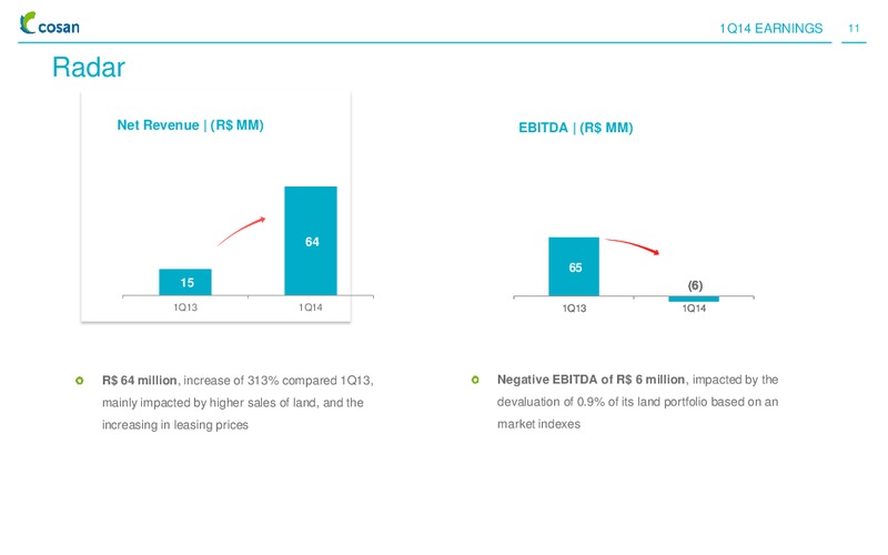 Q1 2014 RESULTS – Cosan Ltd. – slide 10