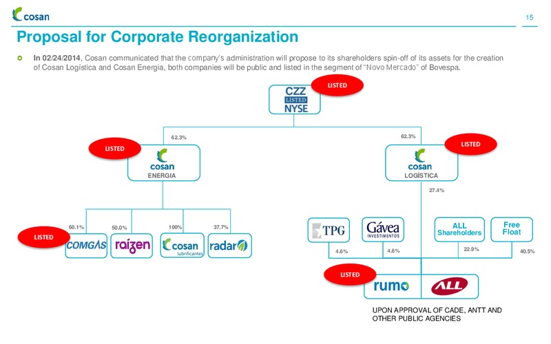 Q1 2014 RESULTS – Cosan Ltd. – slide 14