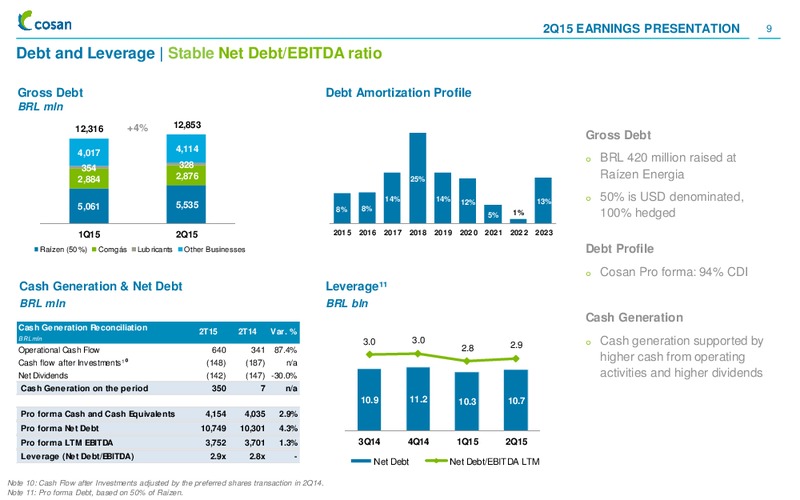 Q2 2015 Earnings Call – Cosan Ltd. – slide 8