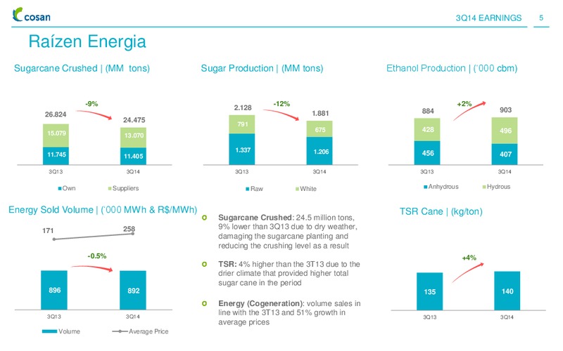 3Q14 RESULTS PRESENTATION – Cosan Ltd. – slide 4