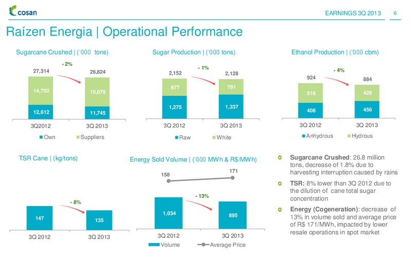 RESULTS PRESENTATION 3Q 2013 – Cosan Ltd. – slide 5