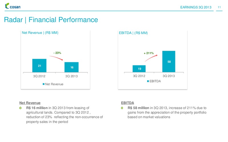 RESULTS PRESENTATION 3Q 2013 – Cosan Ltd. – slide 10