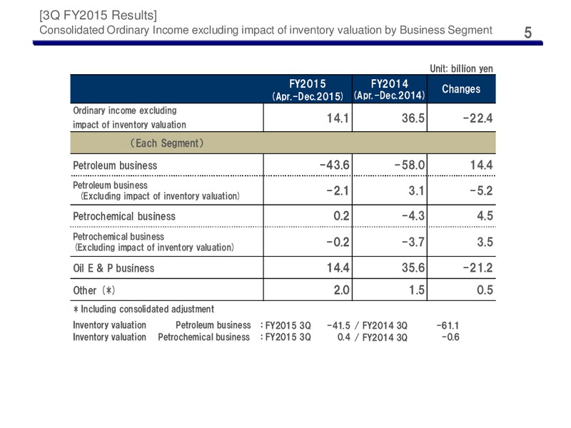 Third Quarter 2015 Results – Cosmo Energy Holdings Company, Ltd – slide 4