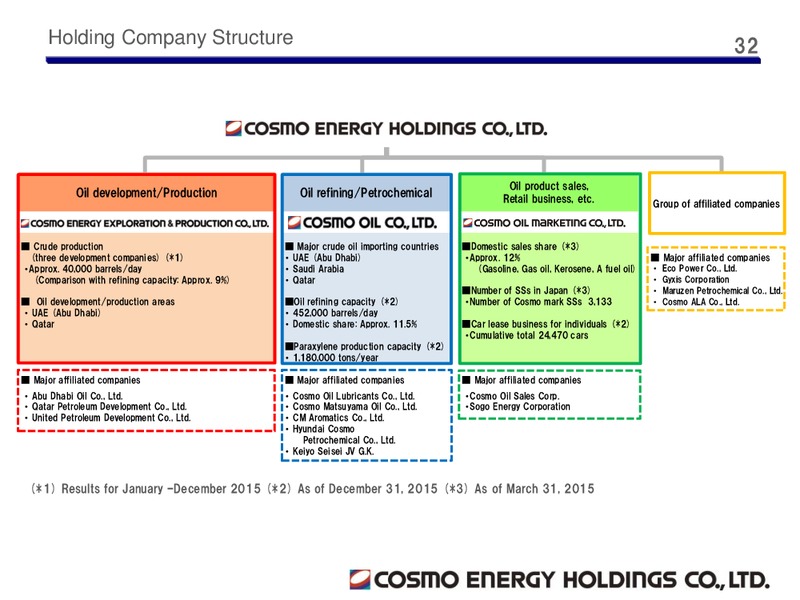 Third Quarter 2015 Results – Cosmo Energy Holdings Company, Ltd – slide 31