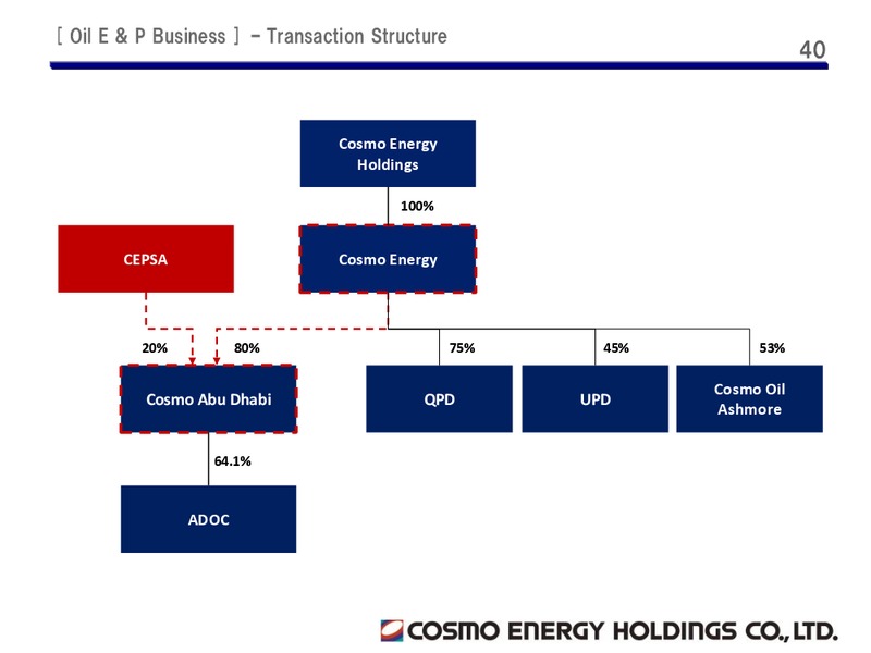 Third Quarter 2015 Results – Cosmo Energy Holdings Company, Ltd – slide 39