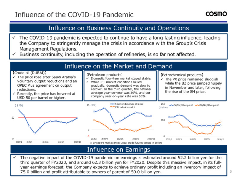 Fiscal Q3 2020 Presentation – Cosmo Energy Holdings Company, Ltd – slide 4