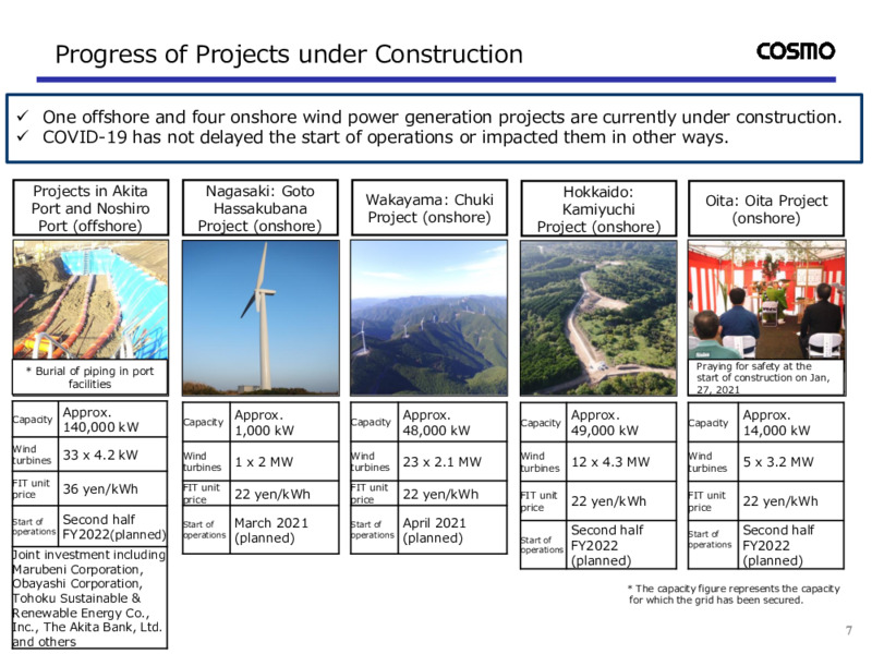 Fiscal Q3 2020 Presentation – Cosmo Energy Holdings Company, Ltd – slide 8