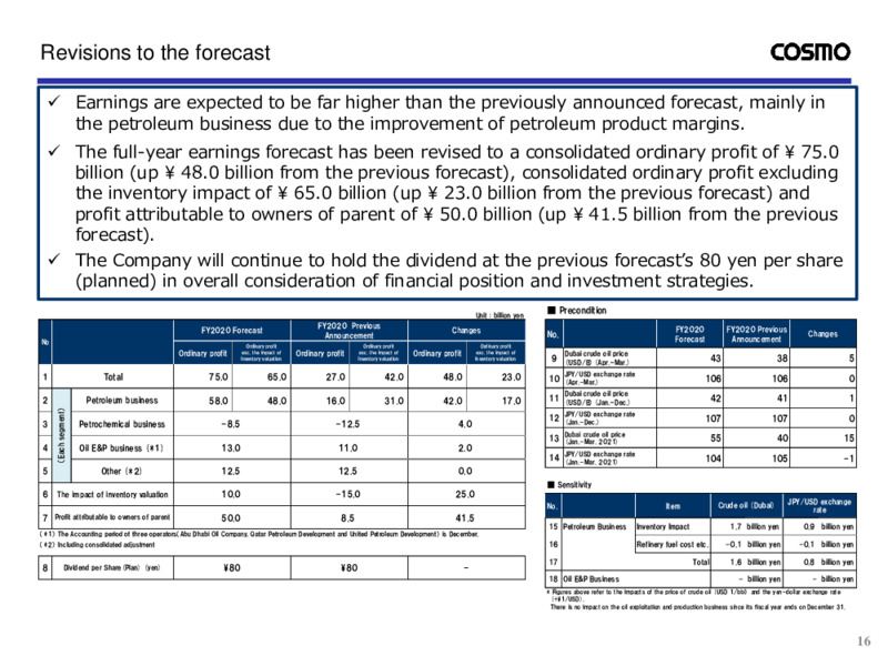 Fiscal Q3 2020 Presentation – Cosmo Energy Holdings Company, Ltd – slide 17