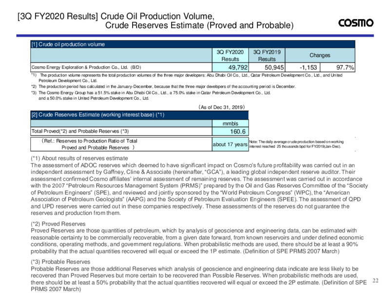 Fiscal Q3 2020 Presentation – Cosmo Energy Holdings Company, Ltd – slide 23