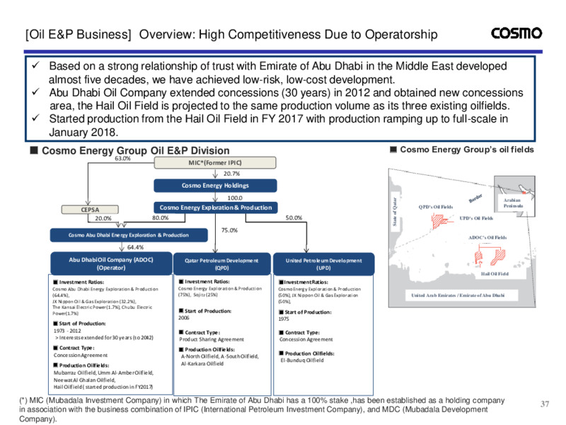 Fiscal Q3 2020 Presentation – Cosmo Energy Holdings Company, Ltd – slide 38