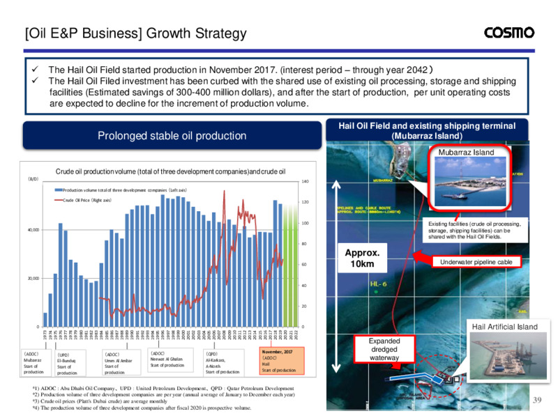 Fiscal Q3 2020 Presentation – Cosmo Energy Holdings Company, Ltd – slide 40