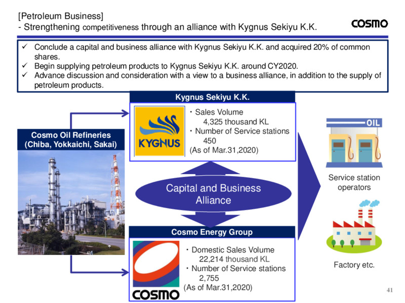 Fiscal Q3 2020 Presentation – Cosmo Energy Holdings Company, Ltd – slide 42