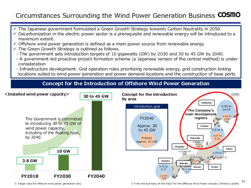 Fiscal Q3 2020 Presentation – Cosmo Energy Holdings Company, Ltd – slide 47