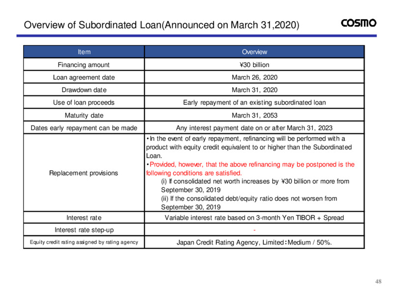 Fiscal Q3 2020 Presentation – Cosmo Energy Holdings Company, Ltd – slide 49