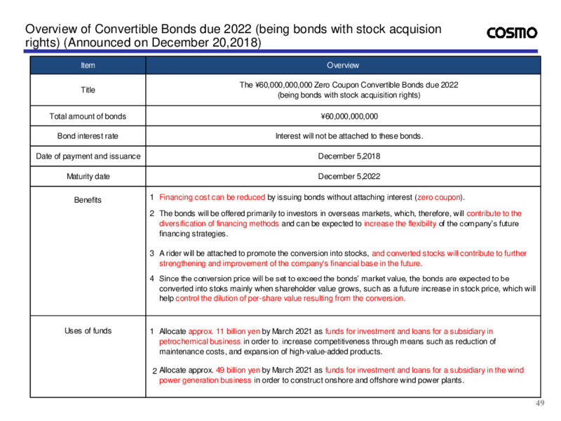 Fiscal Q3 2020 Presentation – Cosmo Energy Holdings Company, Ltd – slide 50