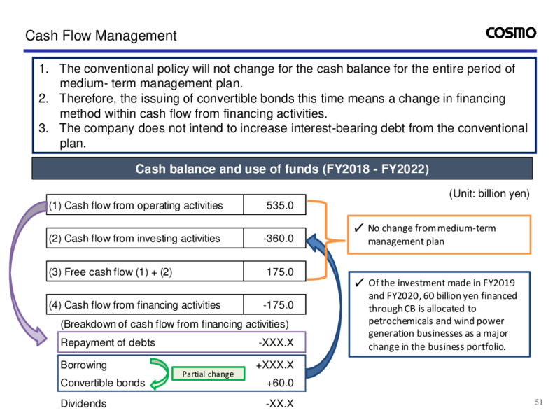 Fiscal Q3 2020 Presentation – Cosmo Energy Holdings Company, Ltd – slide 52