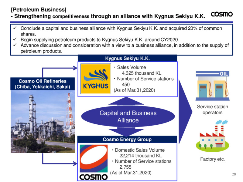 First Quarter of Fiscal 2020 – Cosmo Oil – slide 29