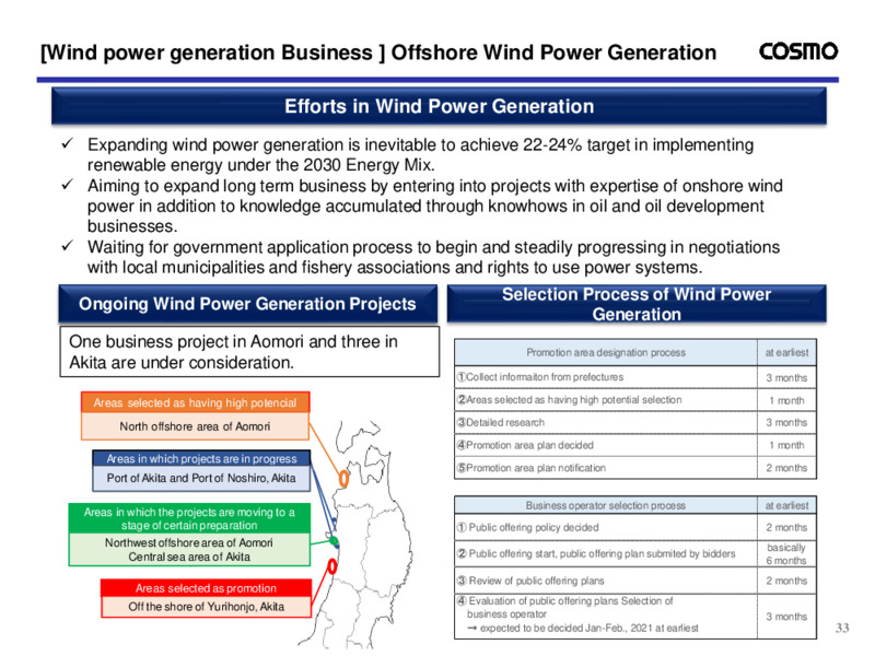 First Quarter of Fiscal 2020 – Cosmo Oil – slide 34